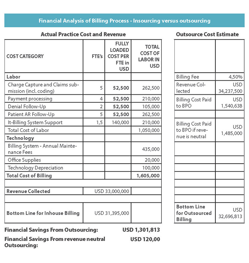 operations_Healthcare_TABLE_800x847
