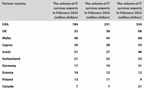 UA_decline_table