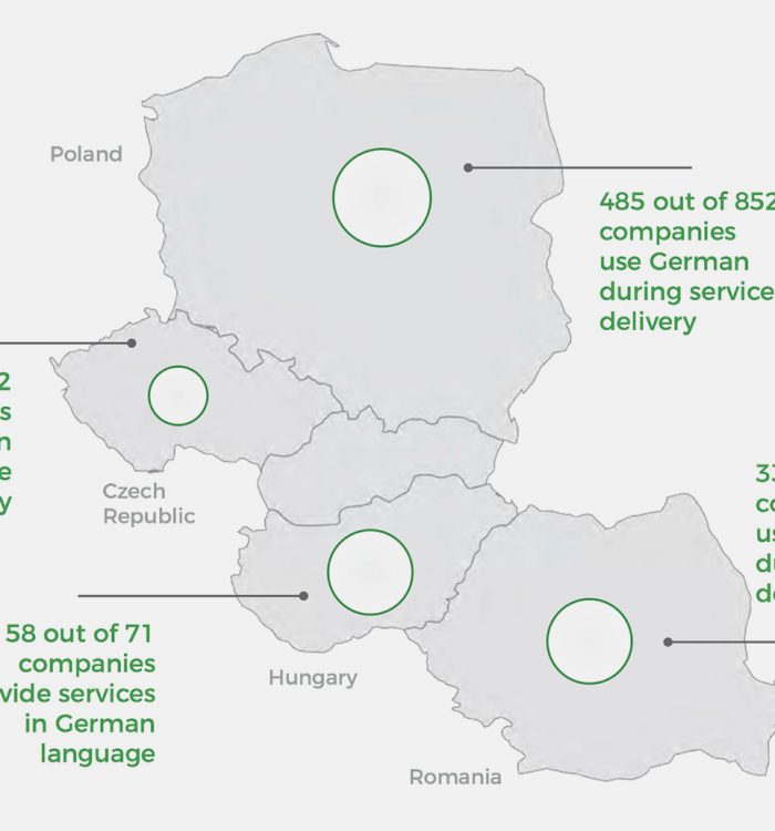 56% of participating ITC/BSS companies in Poland use German during services delivery